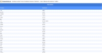 Vorschaubild vom Datensatz Kroatische Vornamen