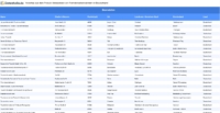 Vorschaubild vom Datensatz Fremdenverkehrsämter in Deutschland