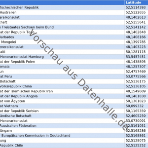 Vorschaubild vom Datensatz Botschaften und Konsulate in Deutschland - Bild 1