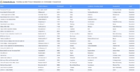 Vorschaubild vom Datensatz Zimmereien in Deutschland