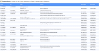 Vorschaubild vom Datensatz Pflege- & Seniorenheime in Deutschland - Bild 2